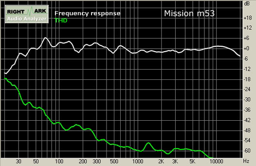 �������� Mission, ����� m5