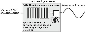 Panasonic SA-XR45 &mdash;6.1 AV-�������