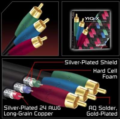 ����������� ������������  AudioQuest YIQ-X, 6m, RCA-RCA